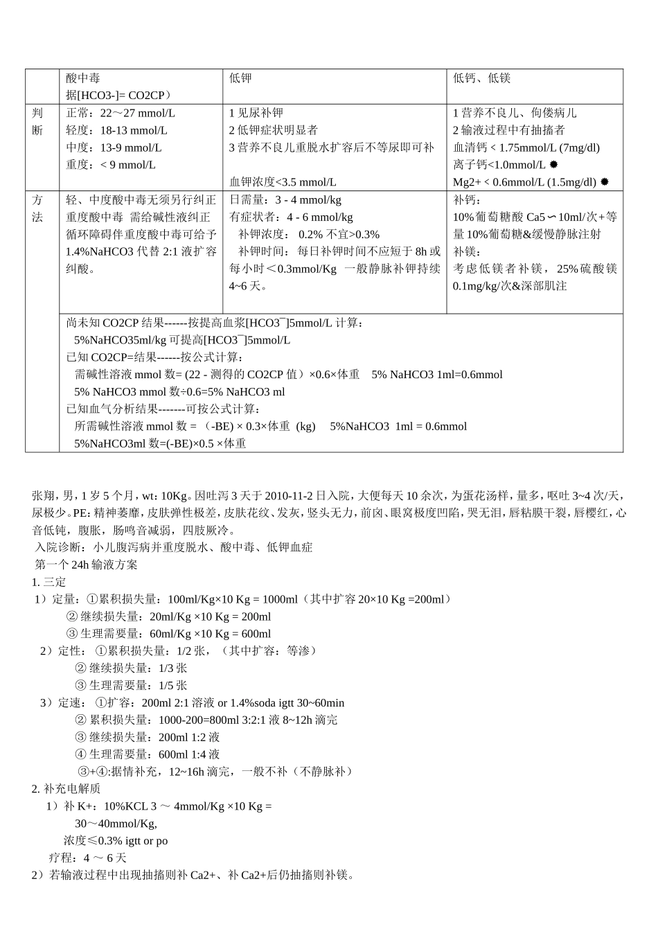 小儿静脉补液_第3页