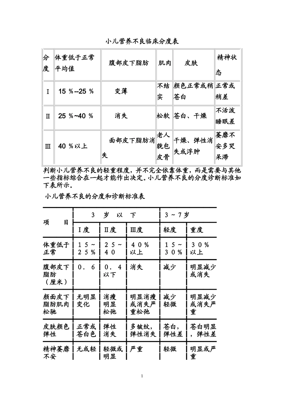 小儿营养不良_第1页