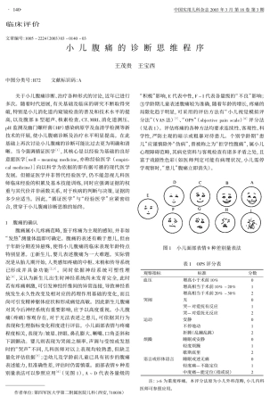 小儿腹痛的诊断思维程序