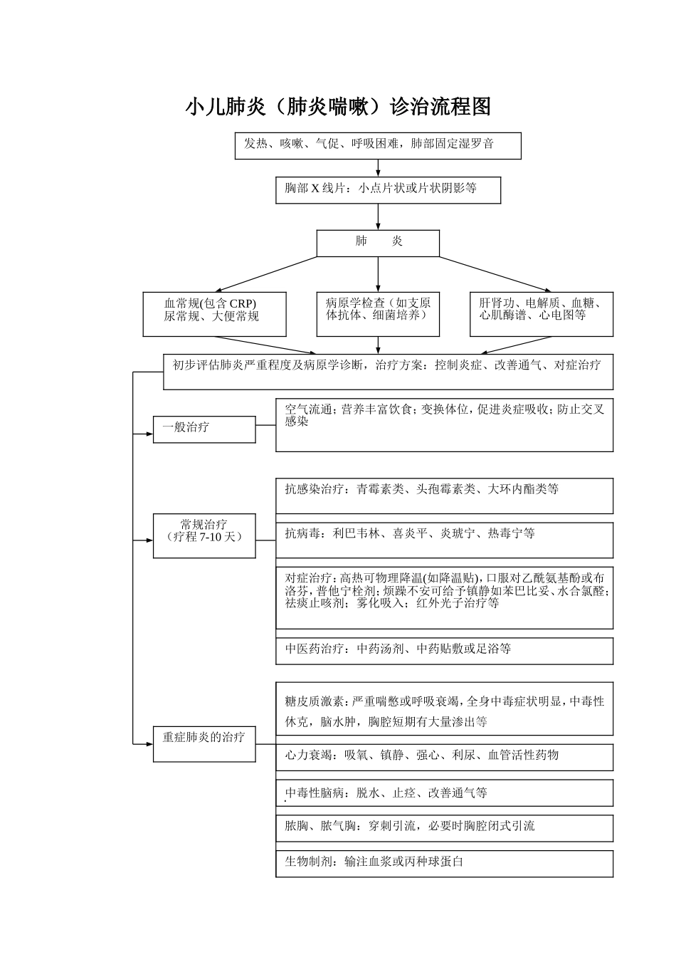 小儿肺炎中西医临床路径_第1页
