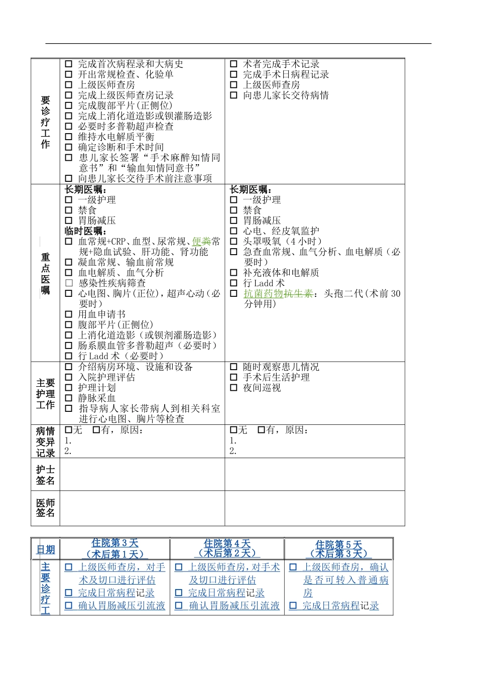 小儿外科12个病_第3页
