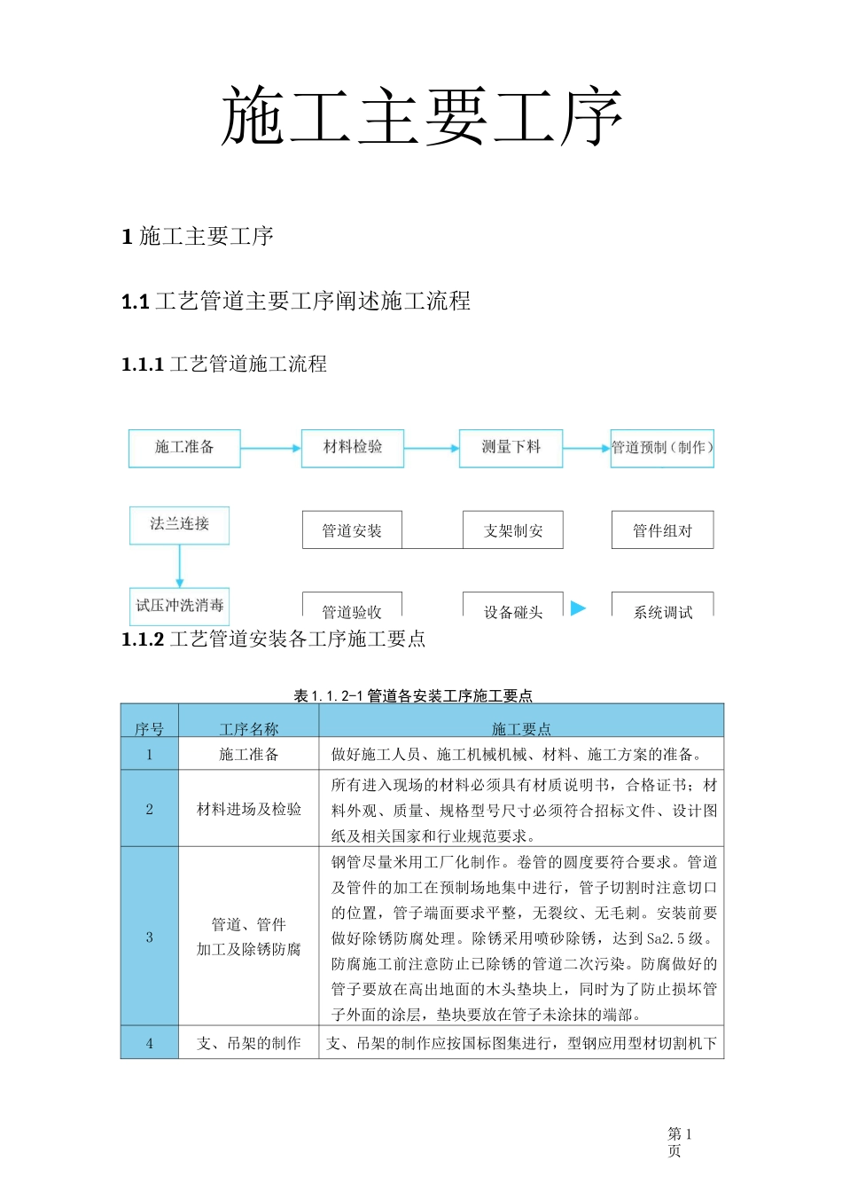 主要施工工序_第1页