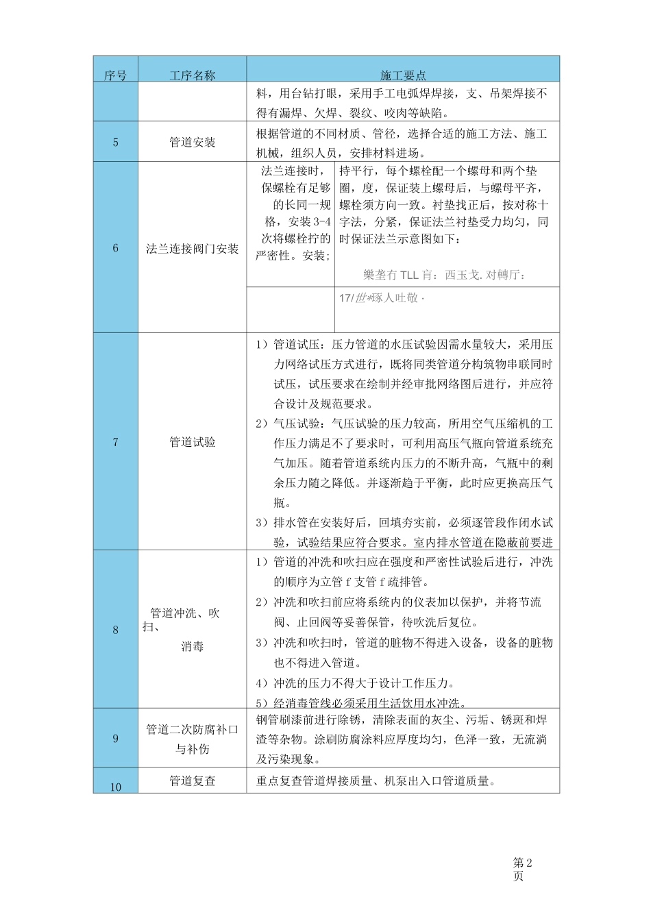 主要施工工序_第2页