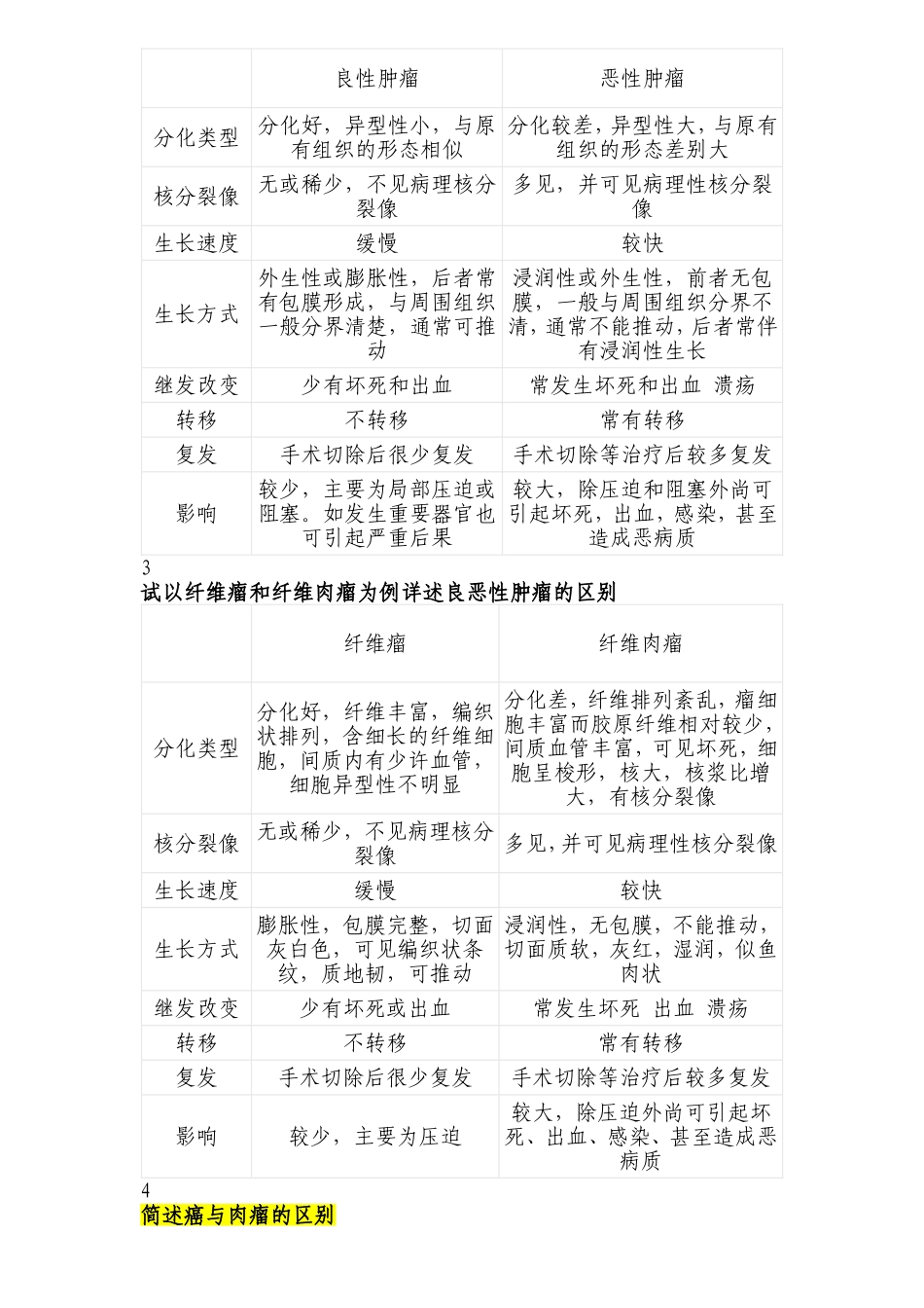 小专业给-病理考试最终版 (老师说标黄的是重点)_第2页