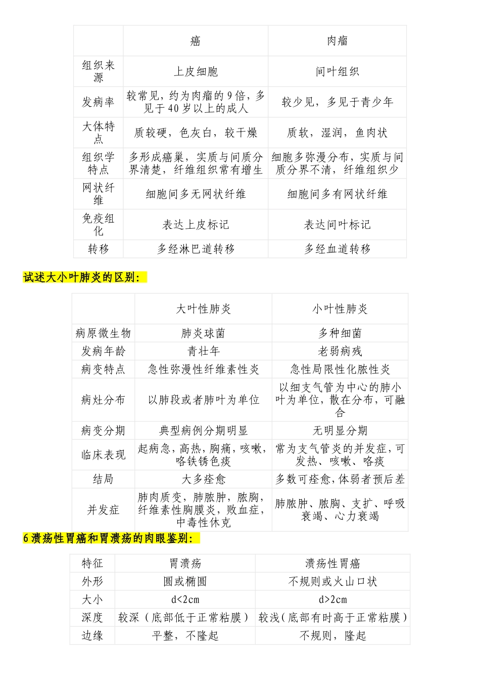 小专业给-病理考试最终版 (老师说标黄的是重点)_第3页