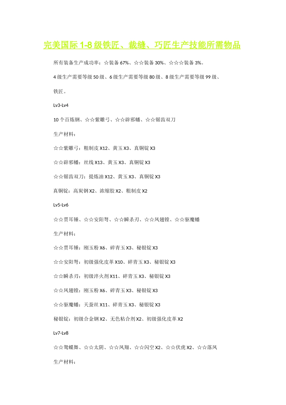 完美国际1-8级铁匠、裁缝、巧匠生产技能所需物品_第1页