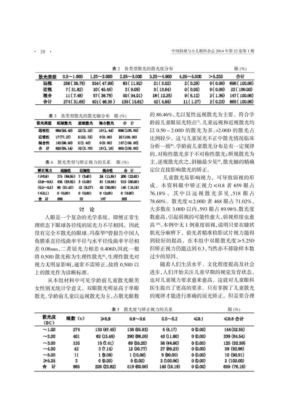 学龄前视力低常儿童散光眼分布特征_第3页