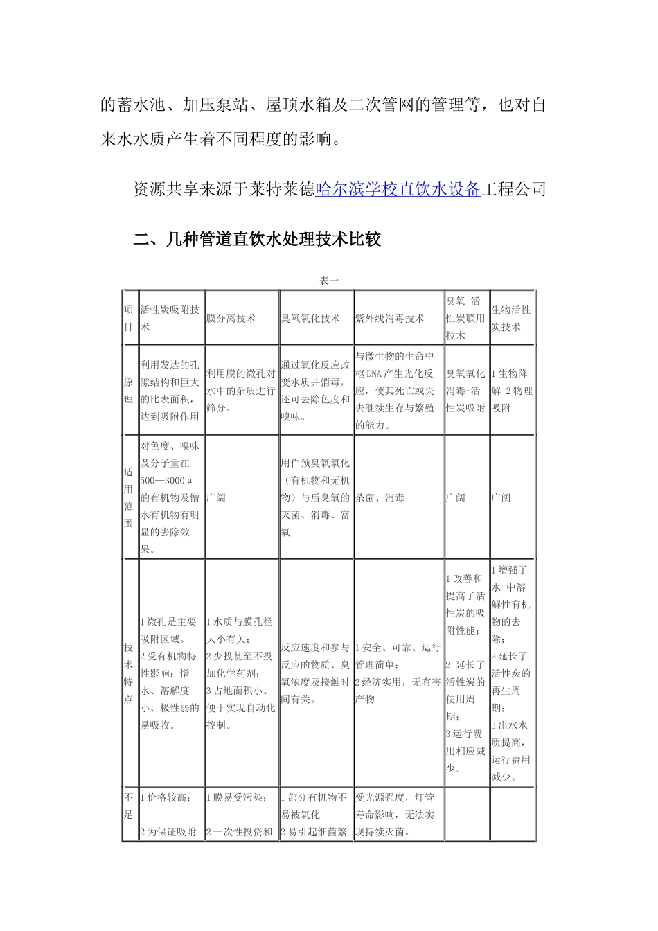 学校直饮水设备设计方案_第2页