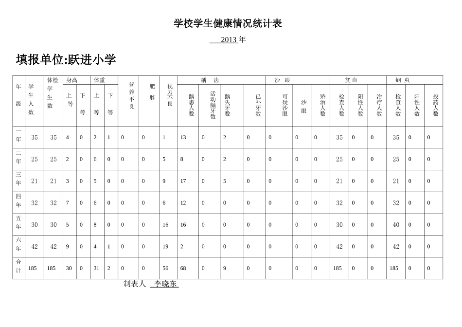 学校学生健康情况统计表_第3页