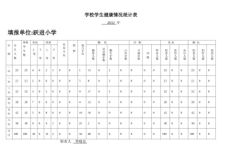 学校学生健康情况统计表