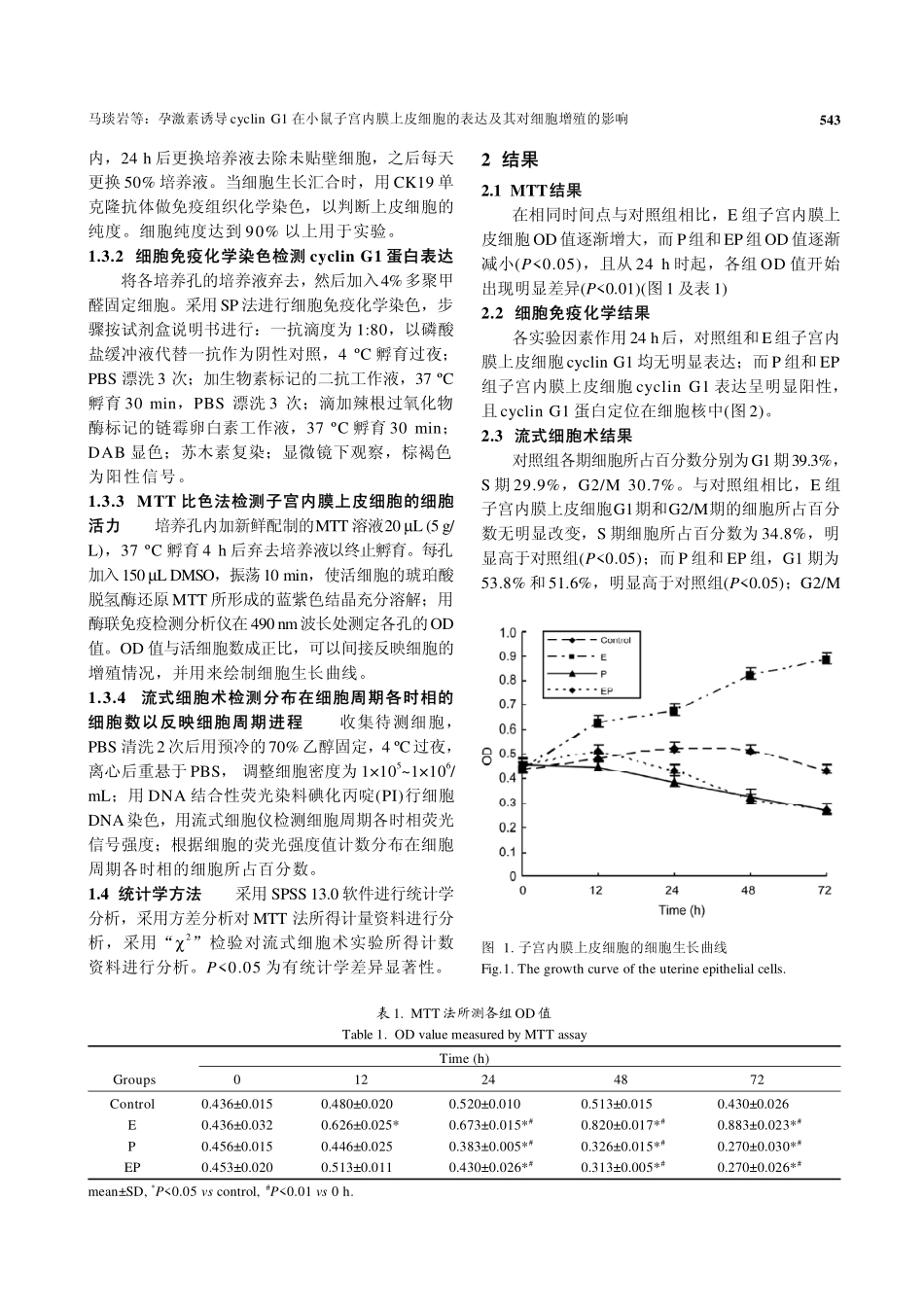 孕激素依赖的cyclin G1在小鼠子宫内膜上皮细胞的表达及其对细胞增殖的影响_第3页