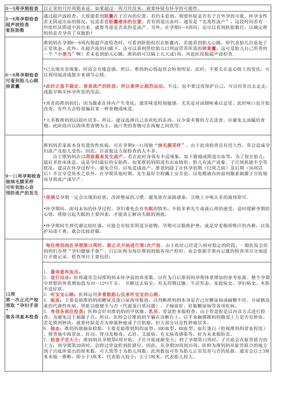 孕期检查时间表_第1页