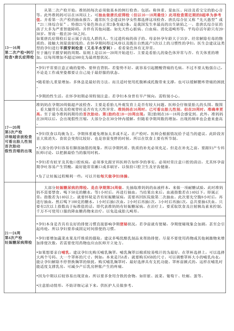 孕期检查时间表_第2页