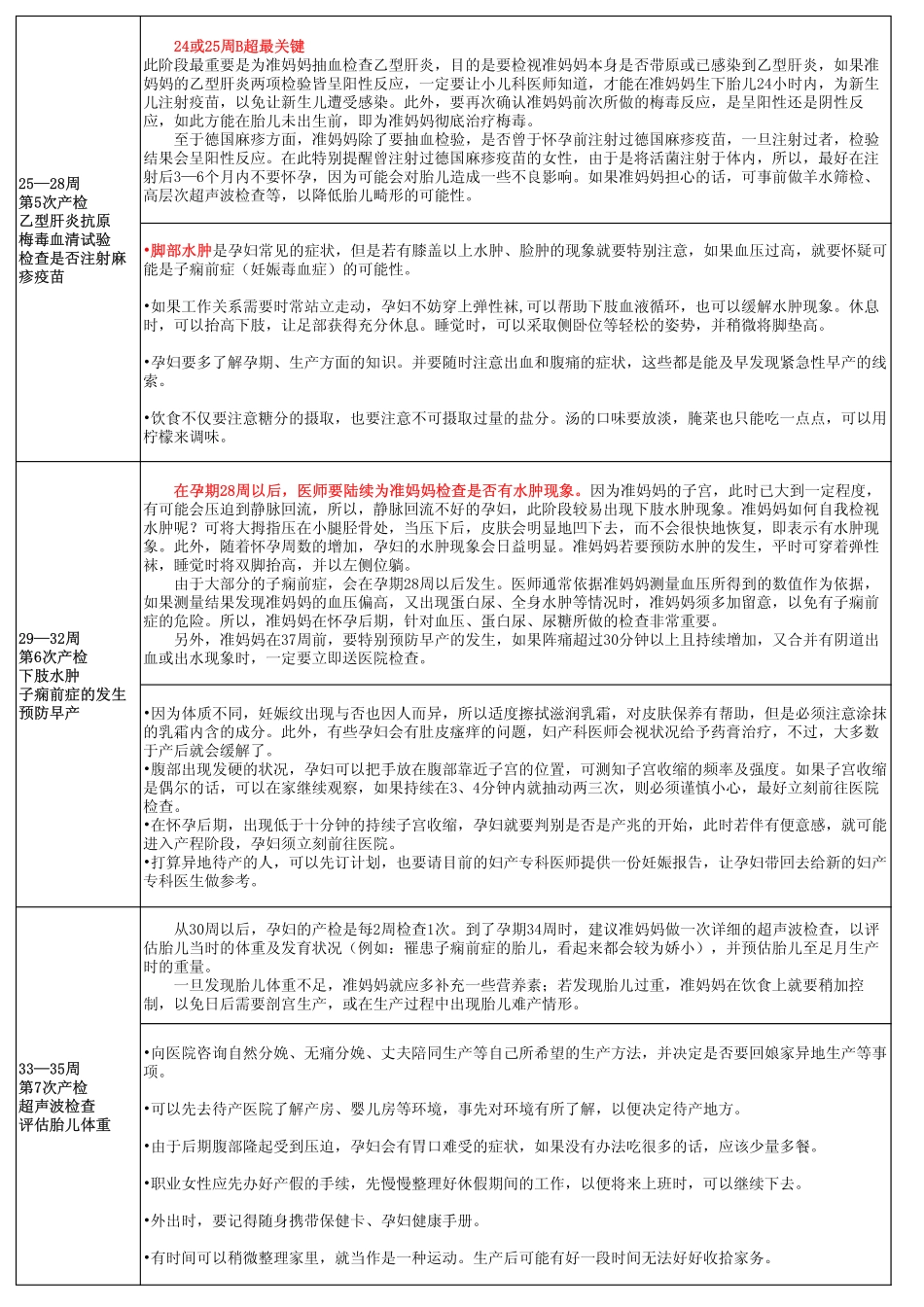孕期检查时间表_第3页
