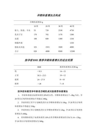 孕期体重增加及构成