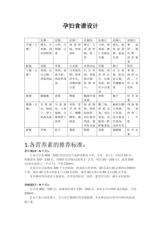 孕妇食谱设计