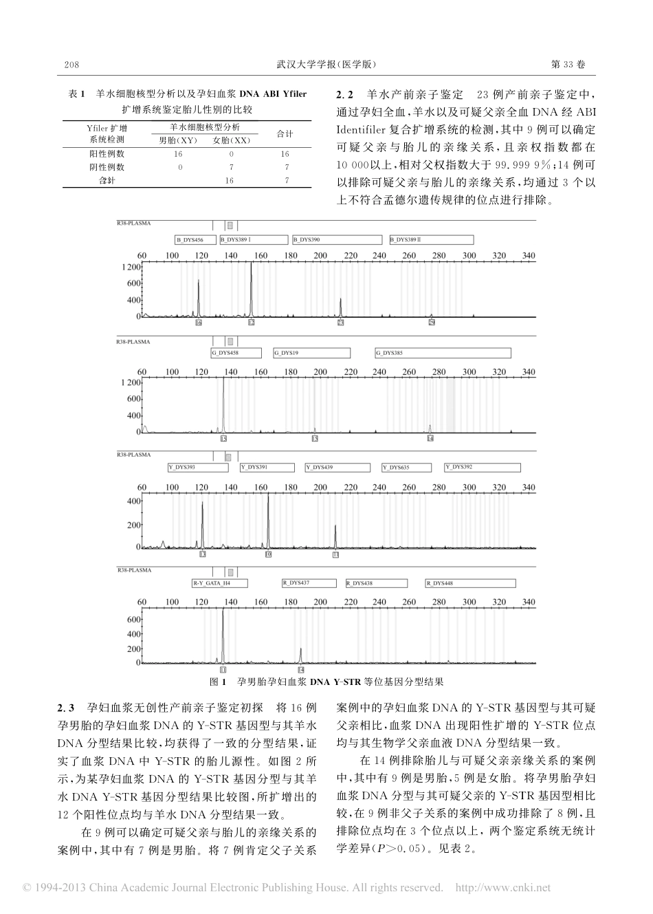 孕妇血浆中胎儿游离核酸Y染色体STR复合扩增的应用_荣媛_第3页