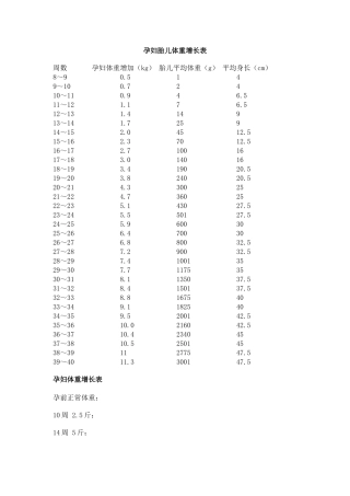 孕妇体重增长标准-胎儿体重增长标准