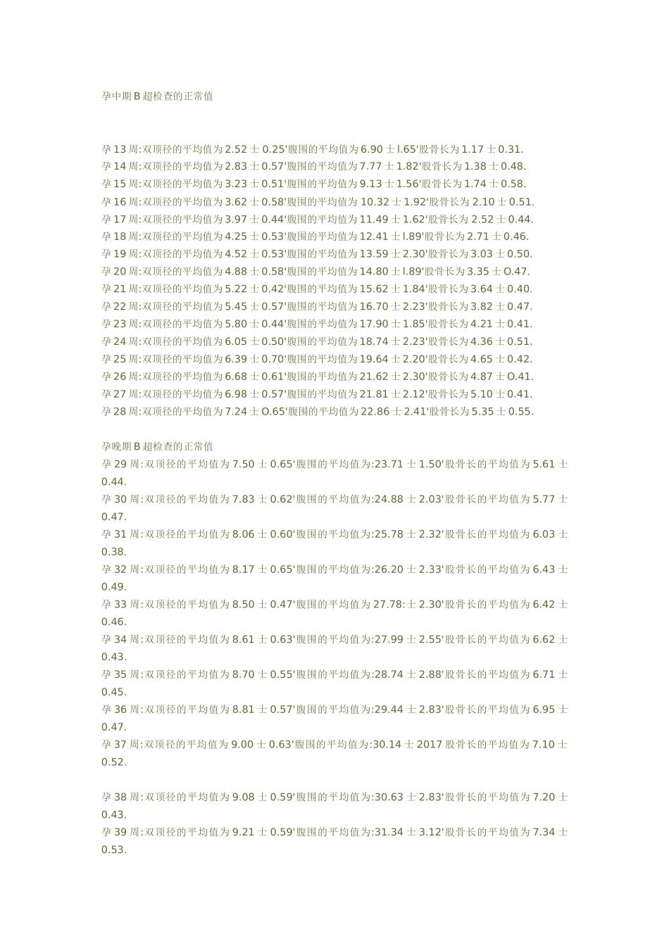 孕中期B超检查的正常值_第1页