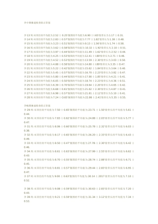 孕中期B超检查的正常值