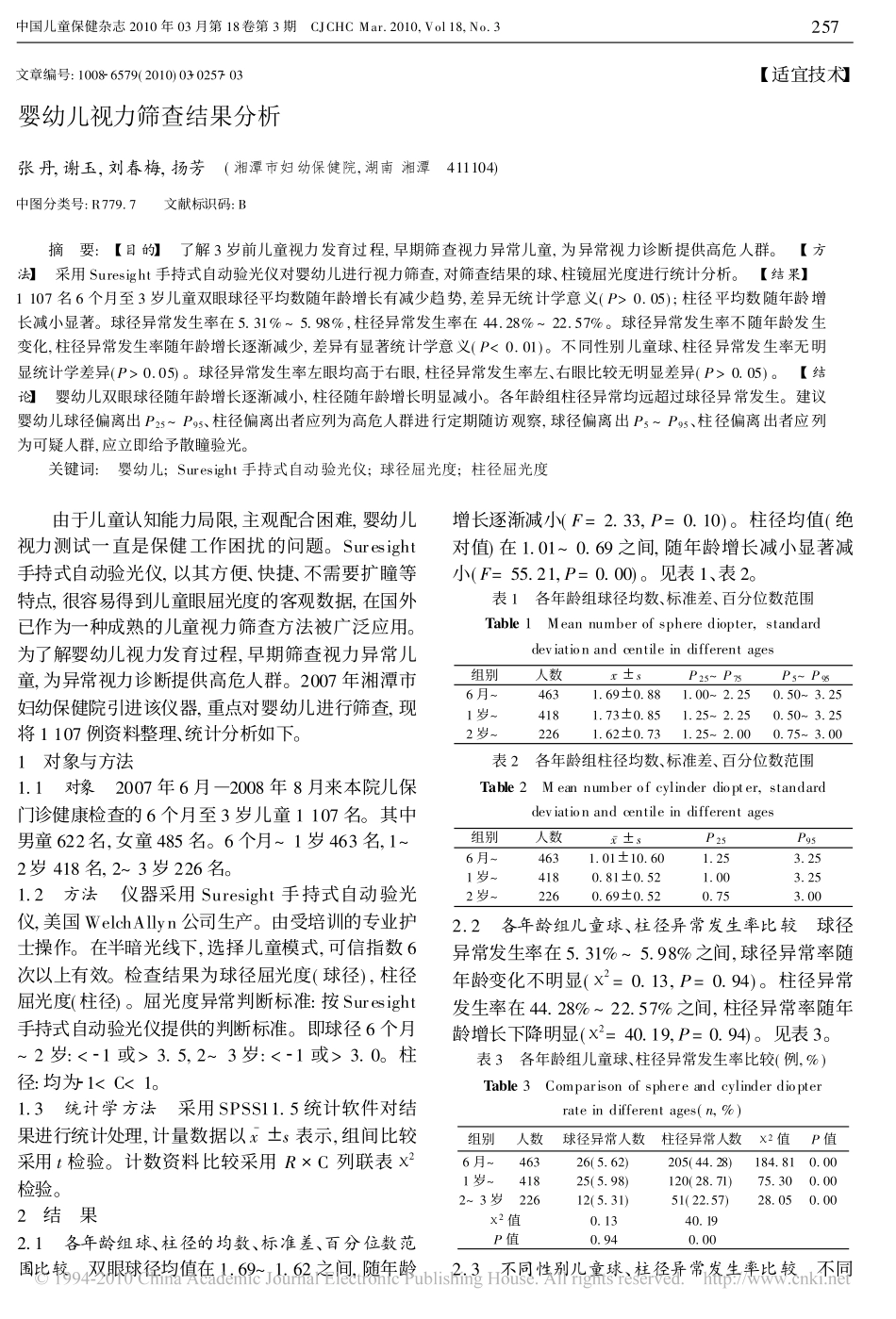 婴幼儿视力筛查结果分析_第1页