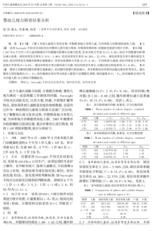 婴幼儿视力筛查结果分析