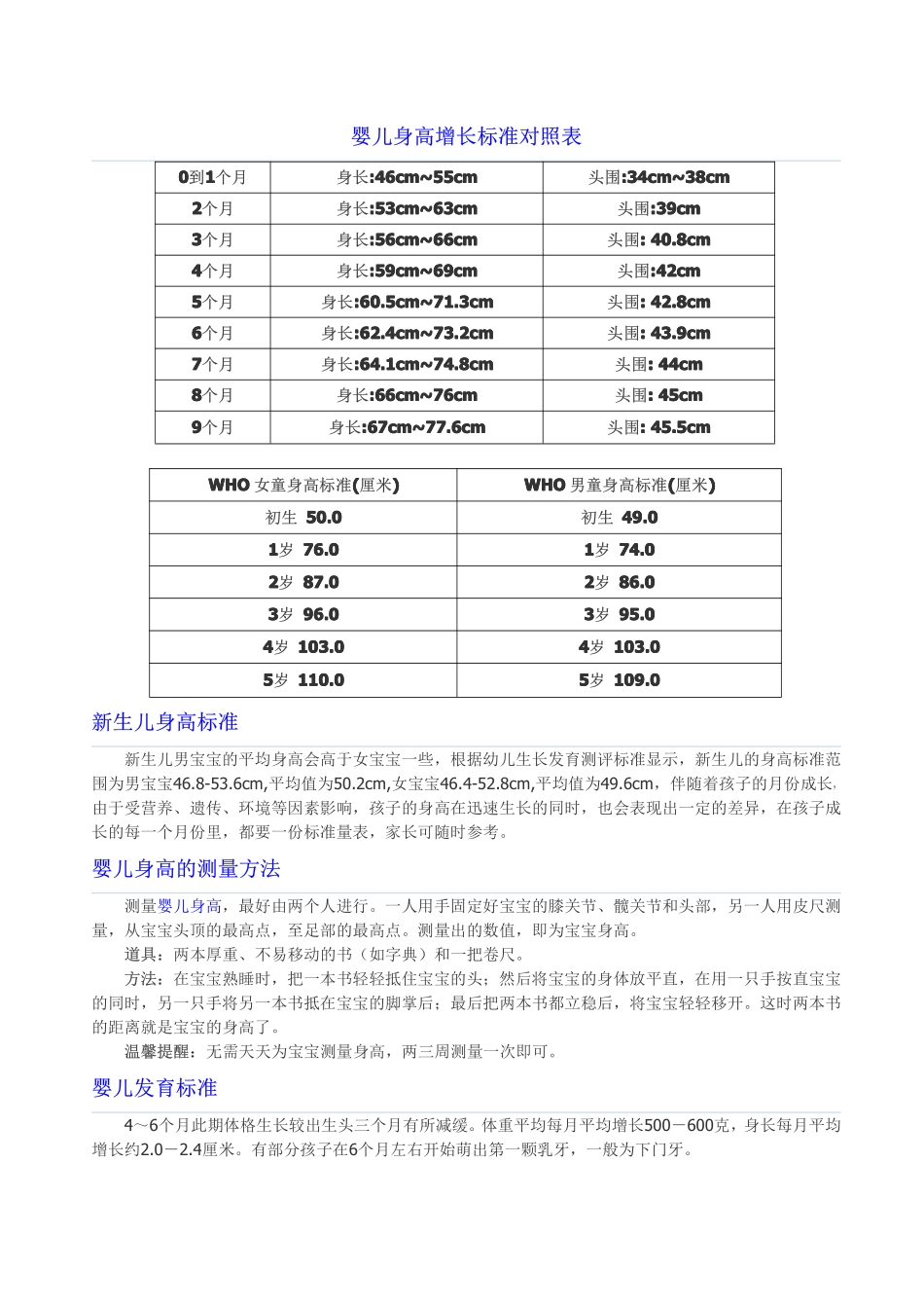 婴儿身高体重对照表_第2页