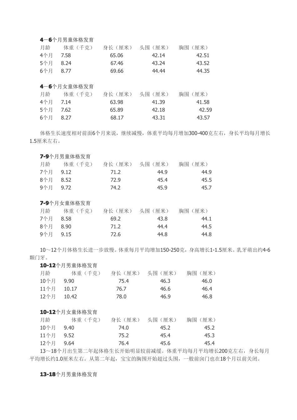 婴儿身高体重对照表_第3页