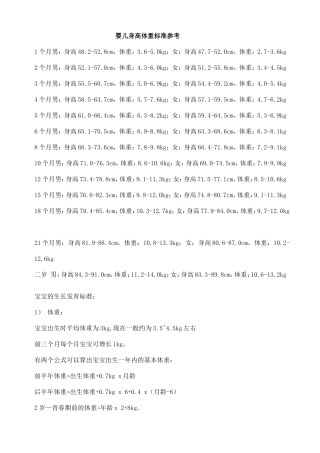 婴儿身高体重标准参考