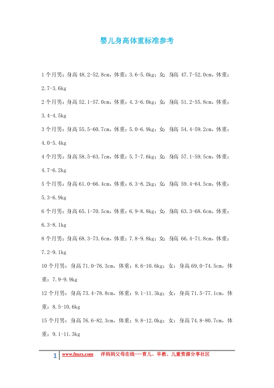 婴儿宝宝身高体重参考标准_第1页