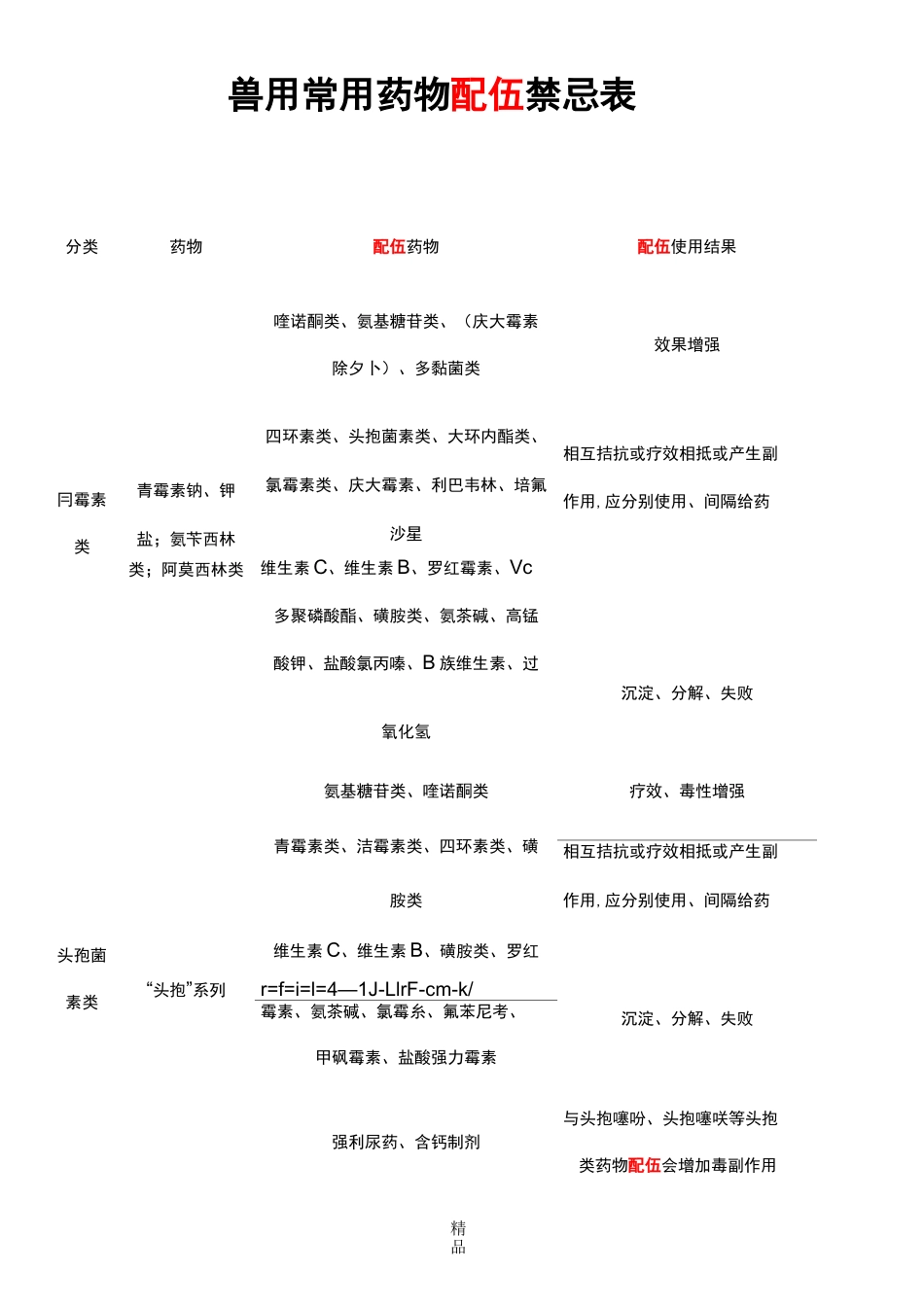 兽用常用药物配伍禁忌表18437_第1页