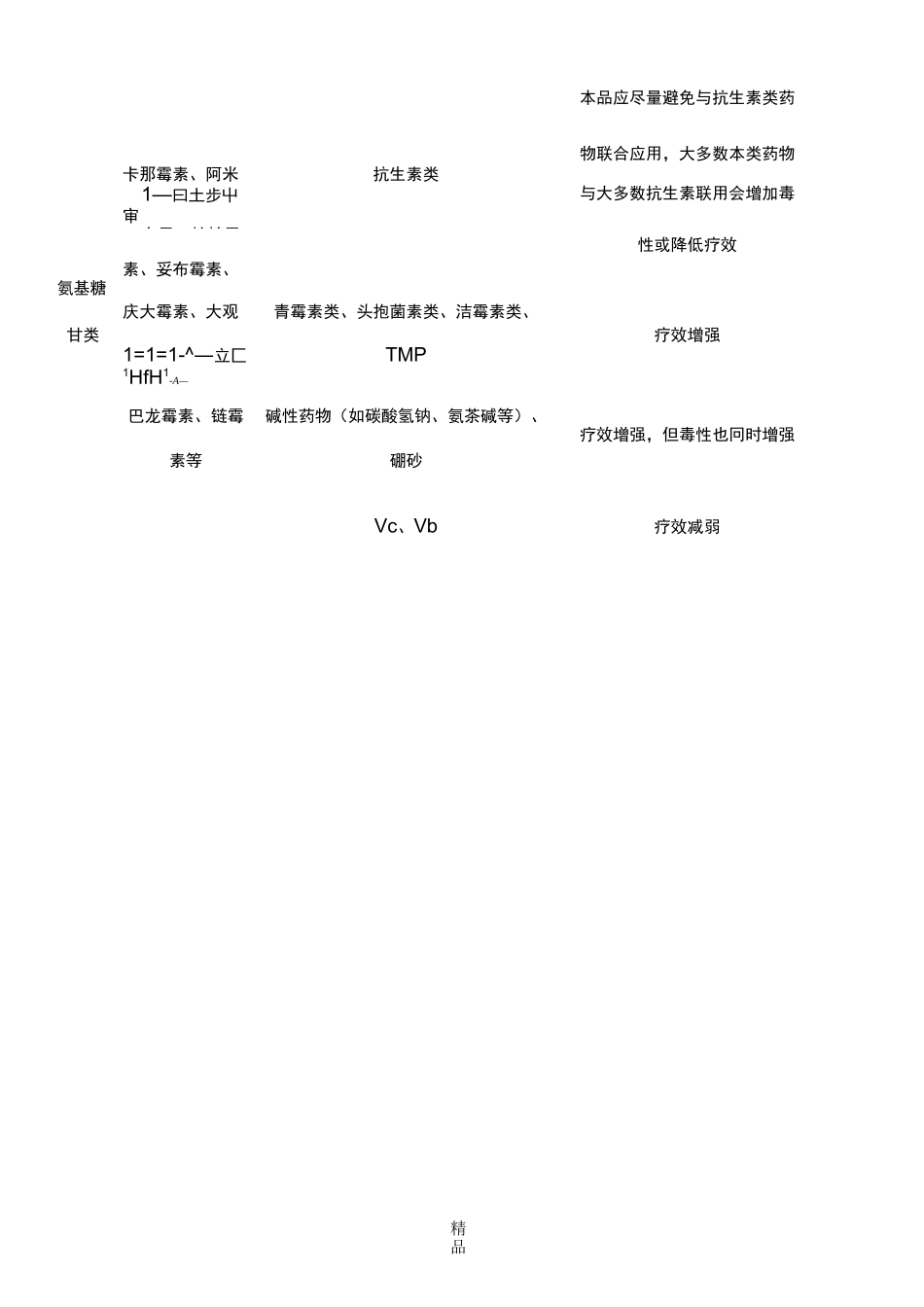 兽用常用药物配伍禁忌表18437_第2页