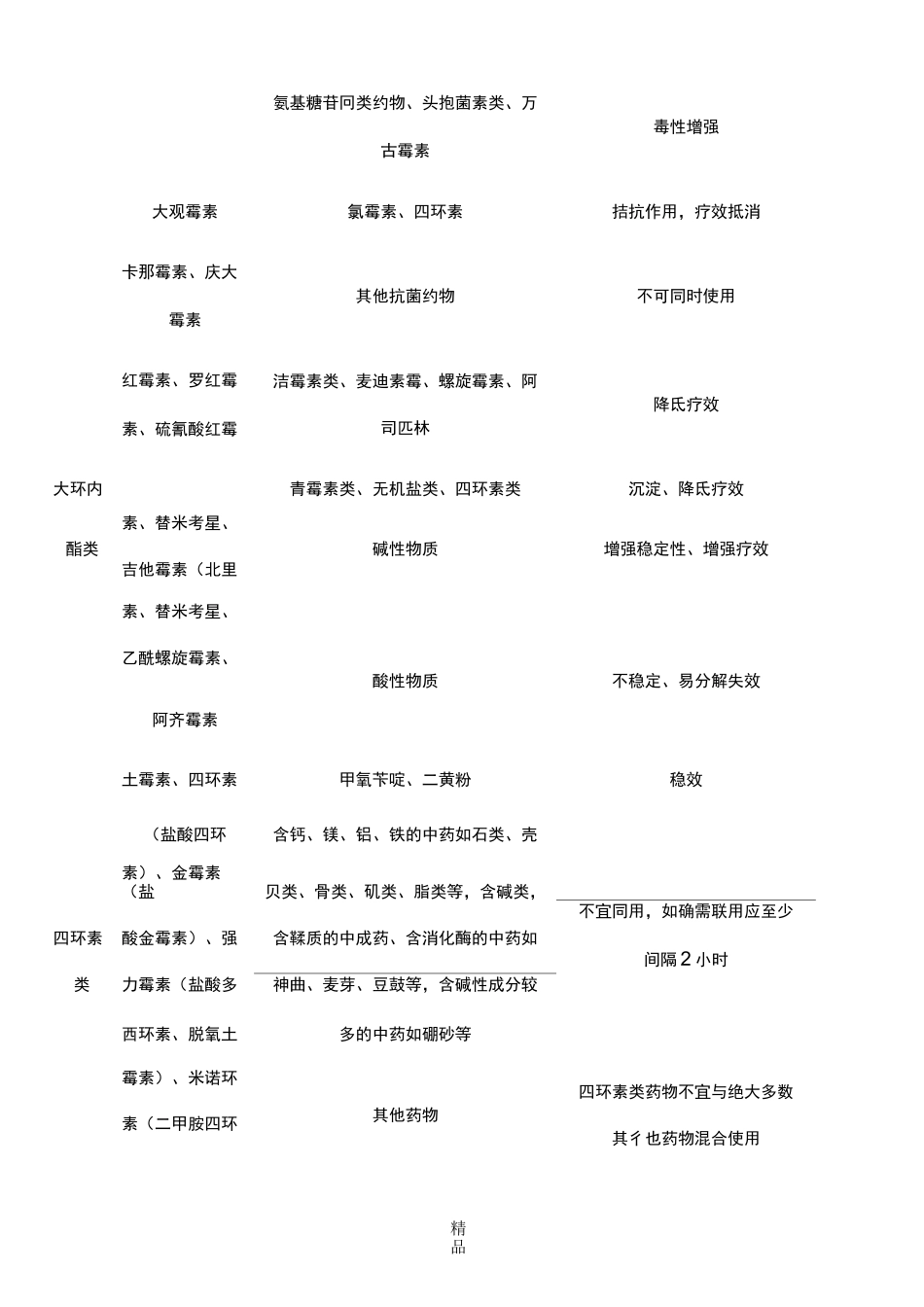 兽用常用药物配伍禁忌表18437_第3页