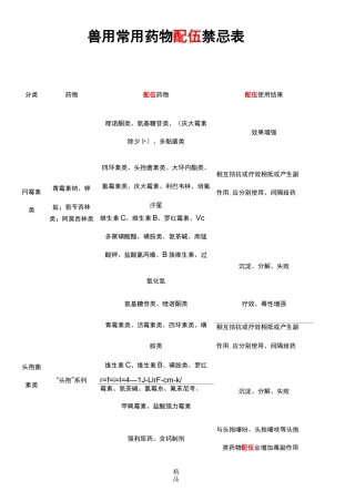 兽用常用药物配伍禁忌表18437