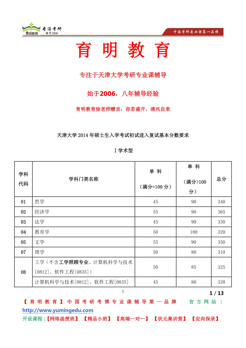 天津大学考研复试体检工作的温馨提醒_第1页