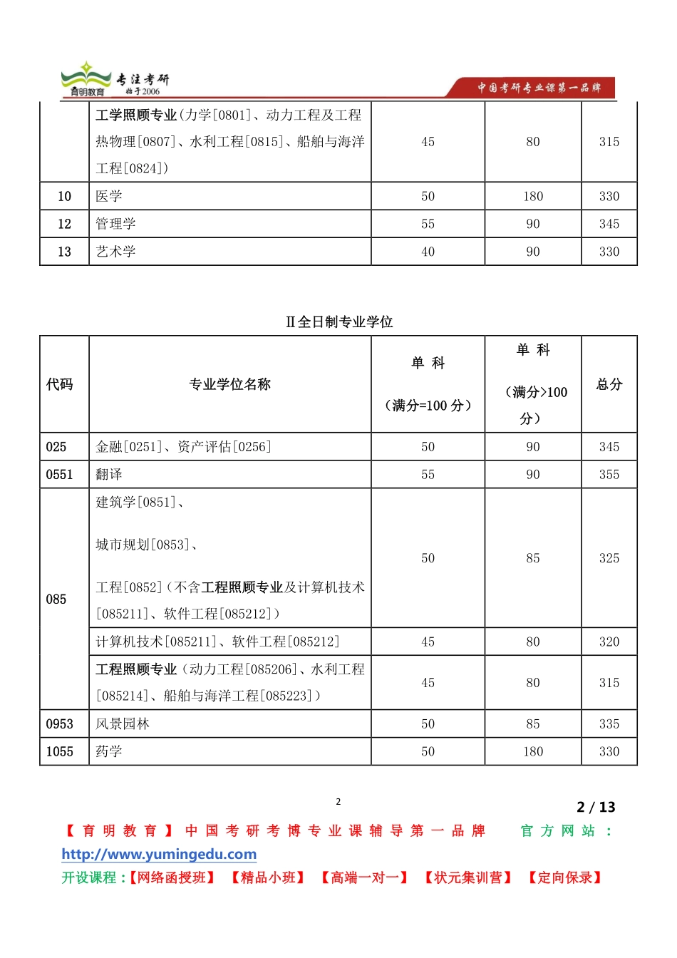 天津大学考研复试体检工作的温馨提醒_第2页