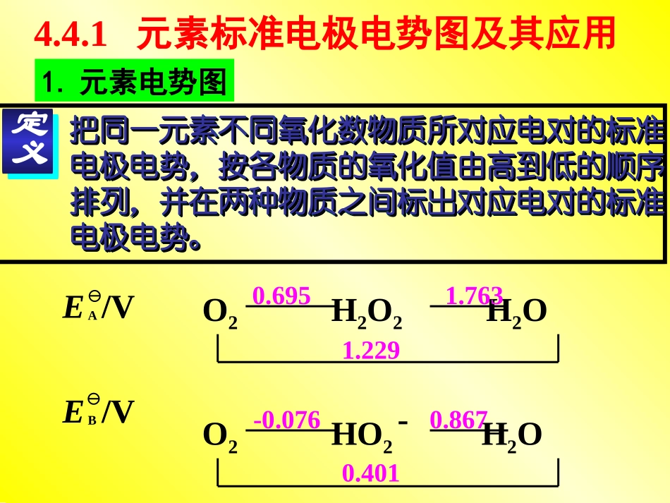 天津大学 无机化学-04-4 元素标准电极电势图(A)_第2页