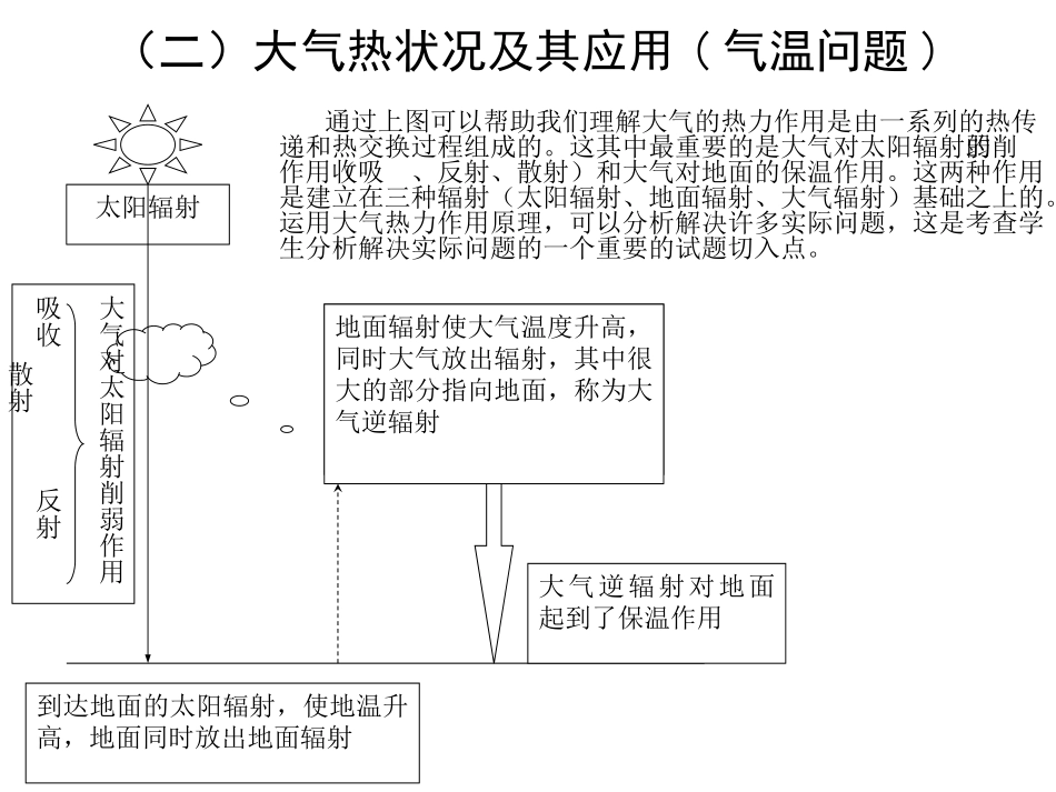 天气和气候(课件)pprt_第3页
