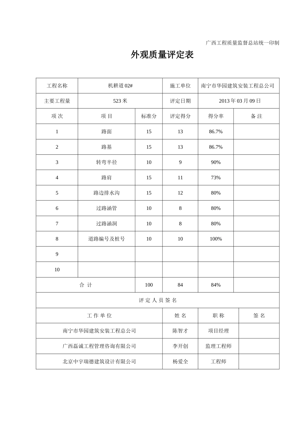外观质量评定表_第2页