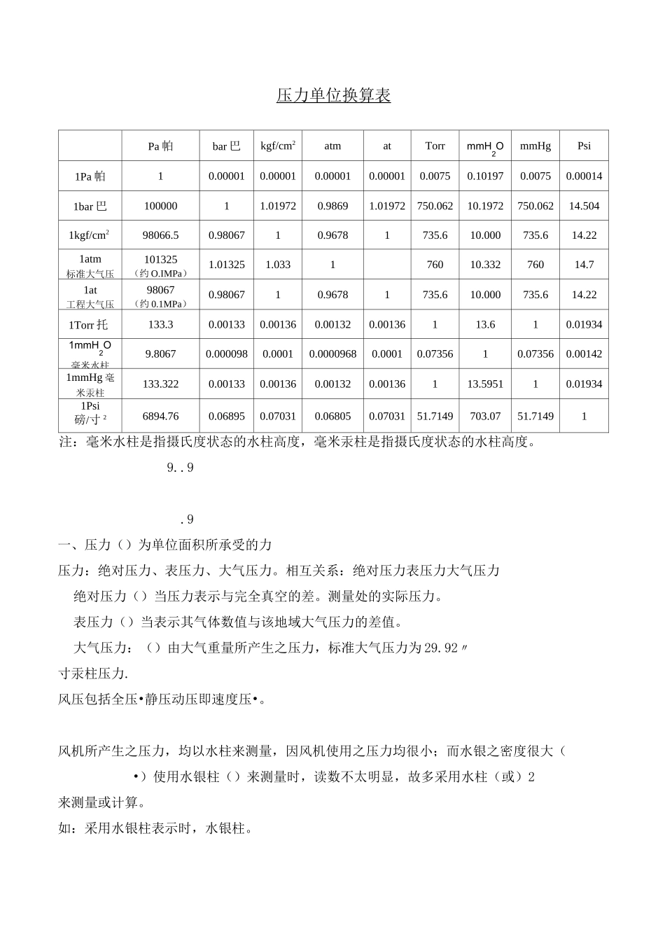 常用压力单位换算表_第1页