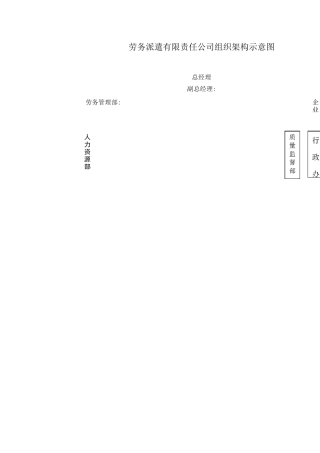 劳务公司组织机构示意图