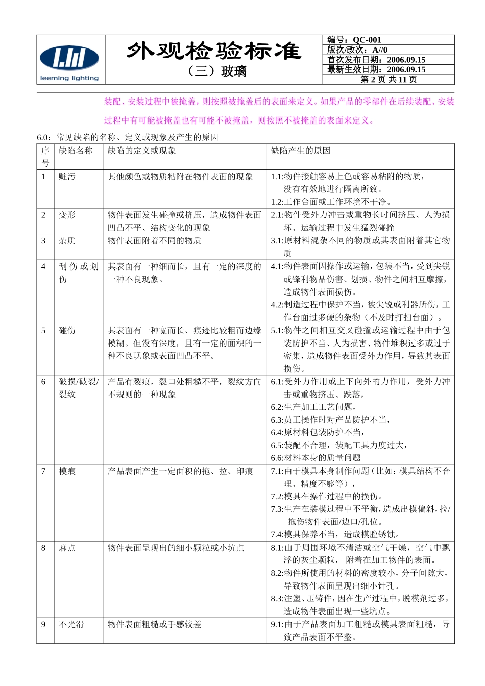 外观检验标准(玻璃件)_第2页