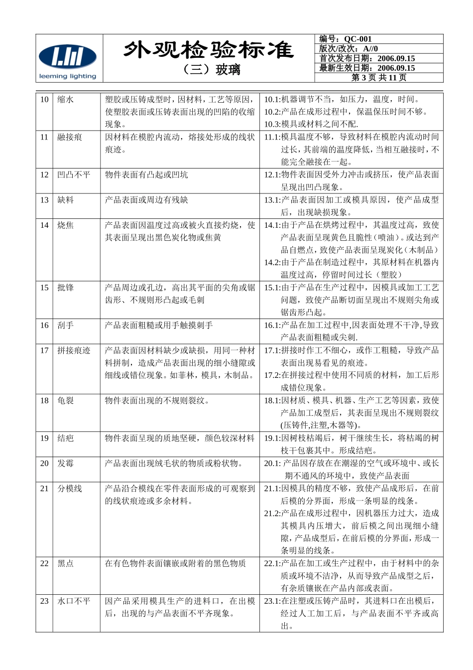外观检验标准(玻璃件)_第3页