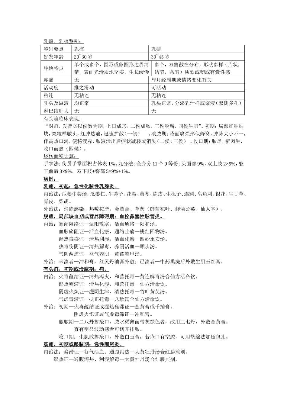 外科考试重点终极版_第3页