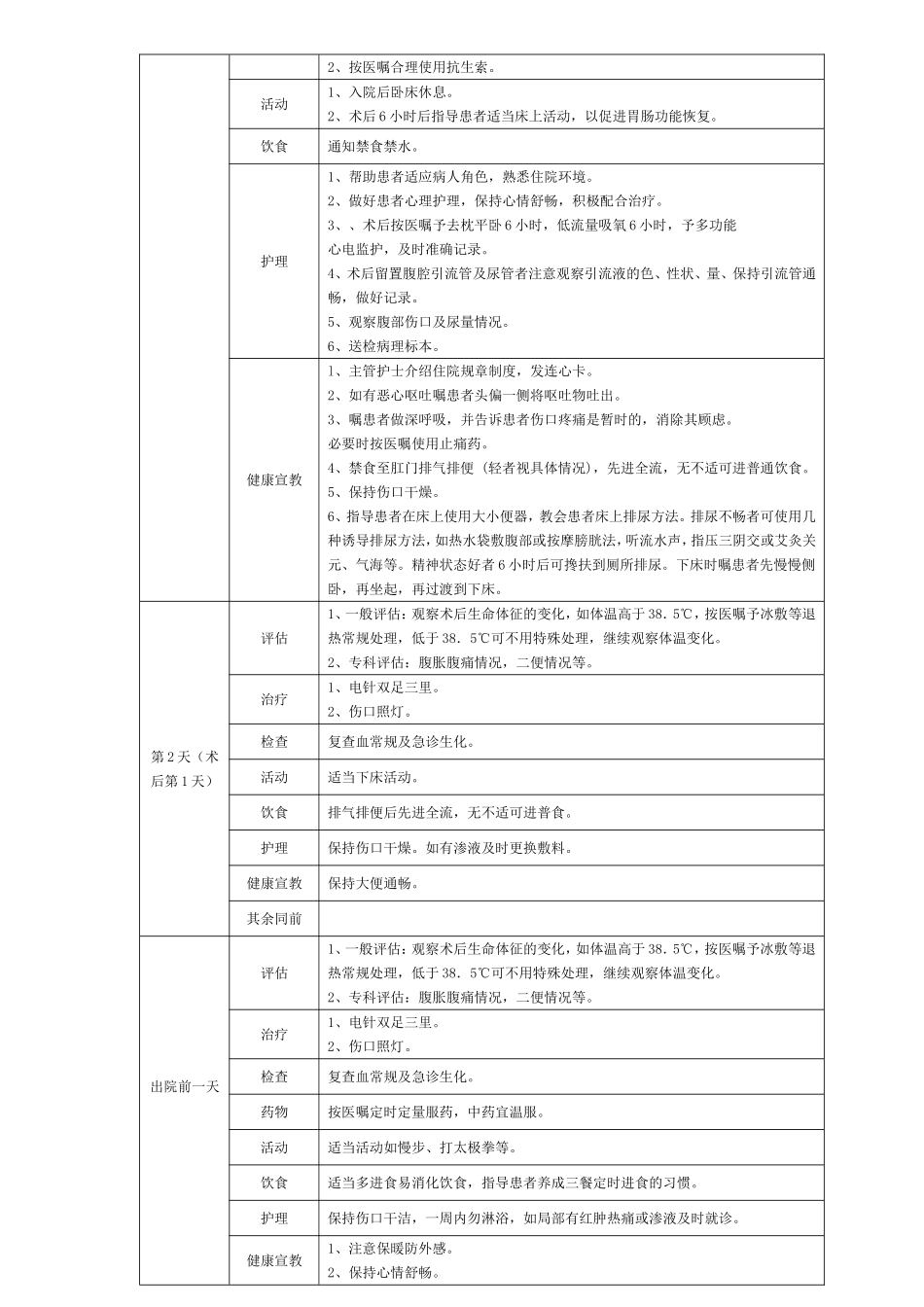 外科病临床护理路径_第2页