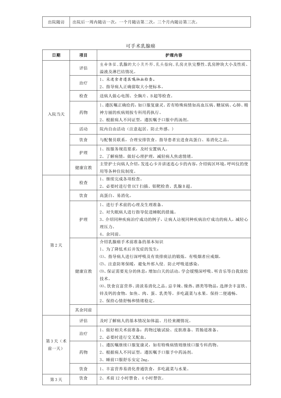 外科病临床护理路径_第3页