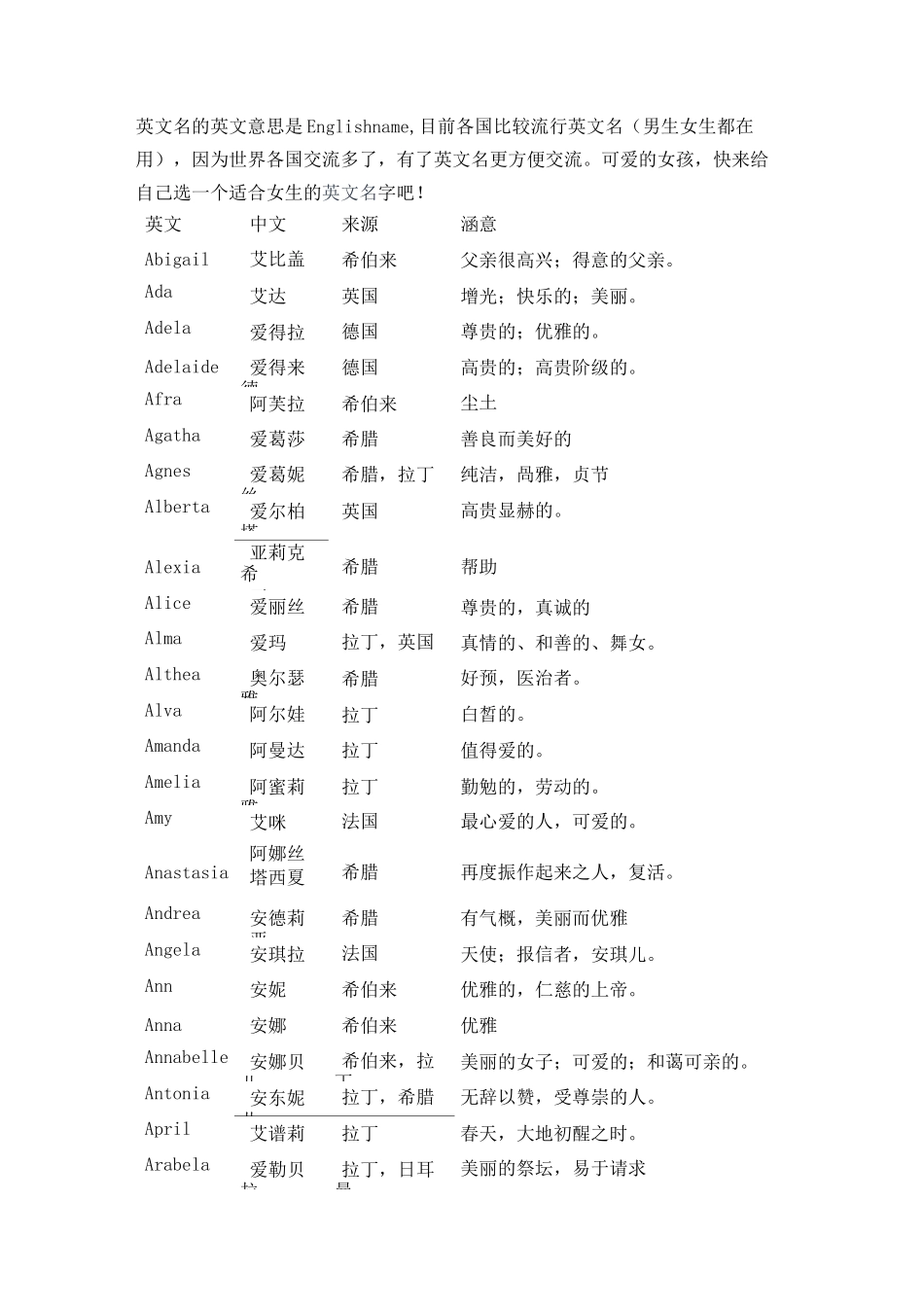 最全女生英文名(珍藏版)_第1页