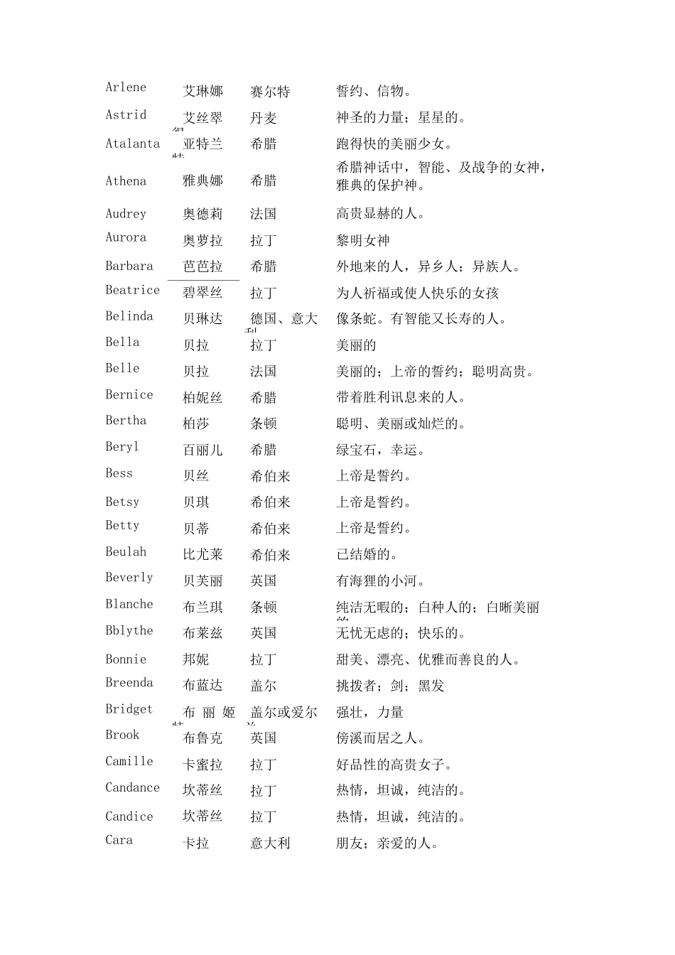 最全女生英文名(珍藏版)_第2页