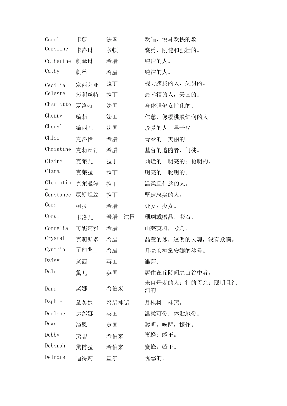 最全女生英文名(珍藏版)_第3页