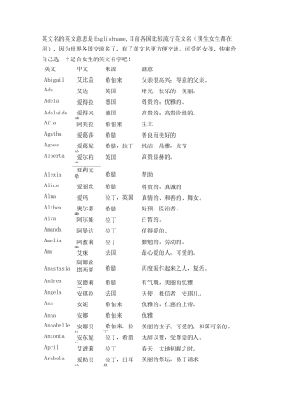 最全女生英文名(珍藏版)